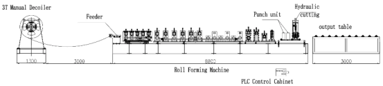 Auto Size Changeable C U Purlin Roll Forming Machine