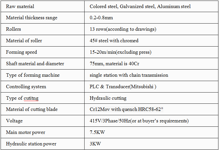 High Working Speed Glazed Tile Roll Forming Machine