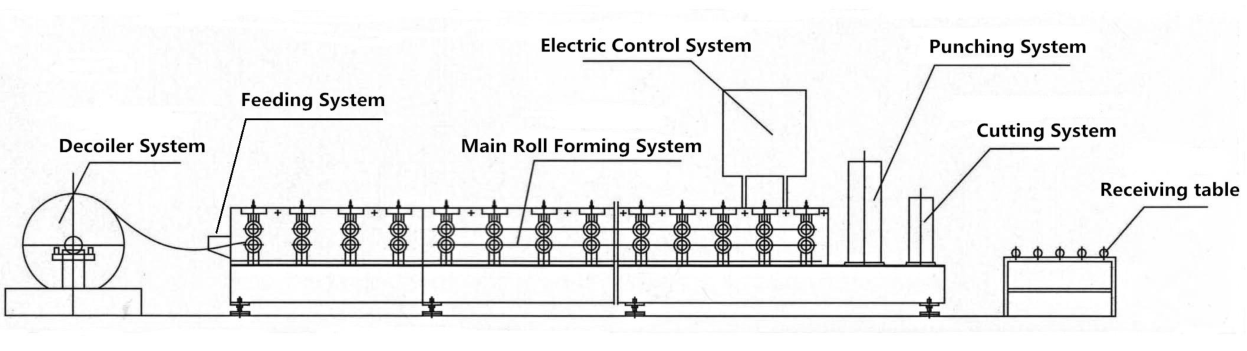 Light steel ceiling frame machine