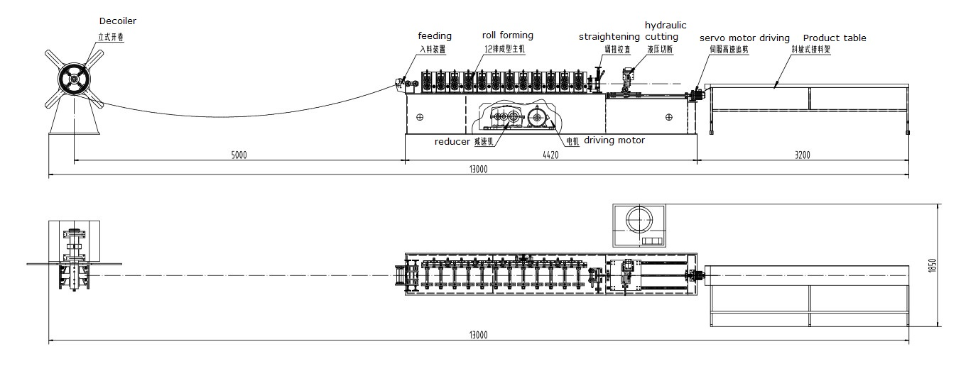 Shutter Door Forming Machine