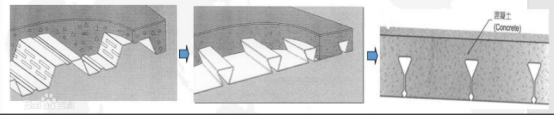 Different type Floor Deck Roll Forming Machine