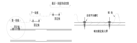 Method of installation color roof tile
