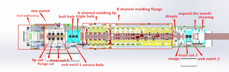 ZTRFM Fully automatic villa keel forming machine
