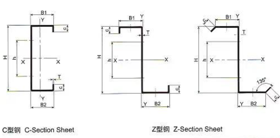 1-3.5mm CZ purlin frame making machine